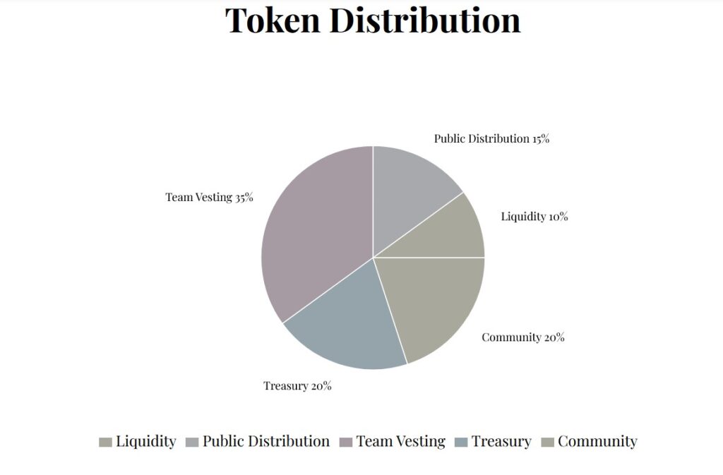 $MELANIA toke distribution